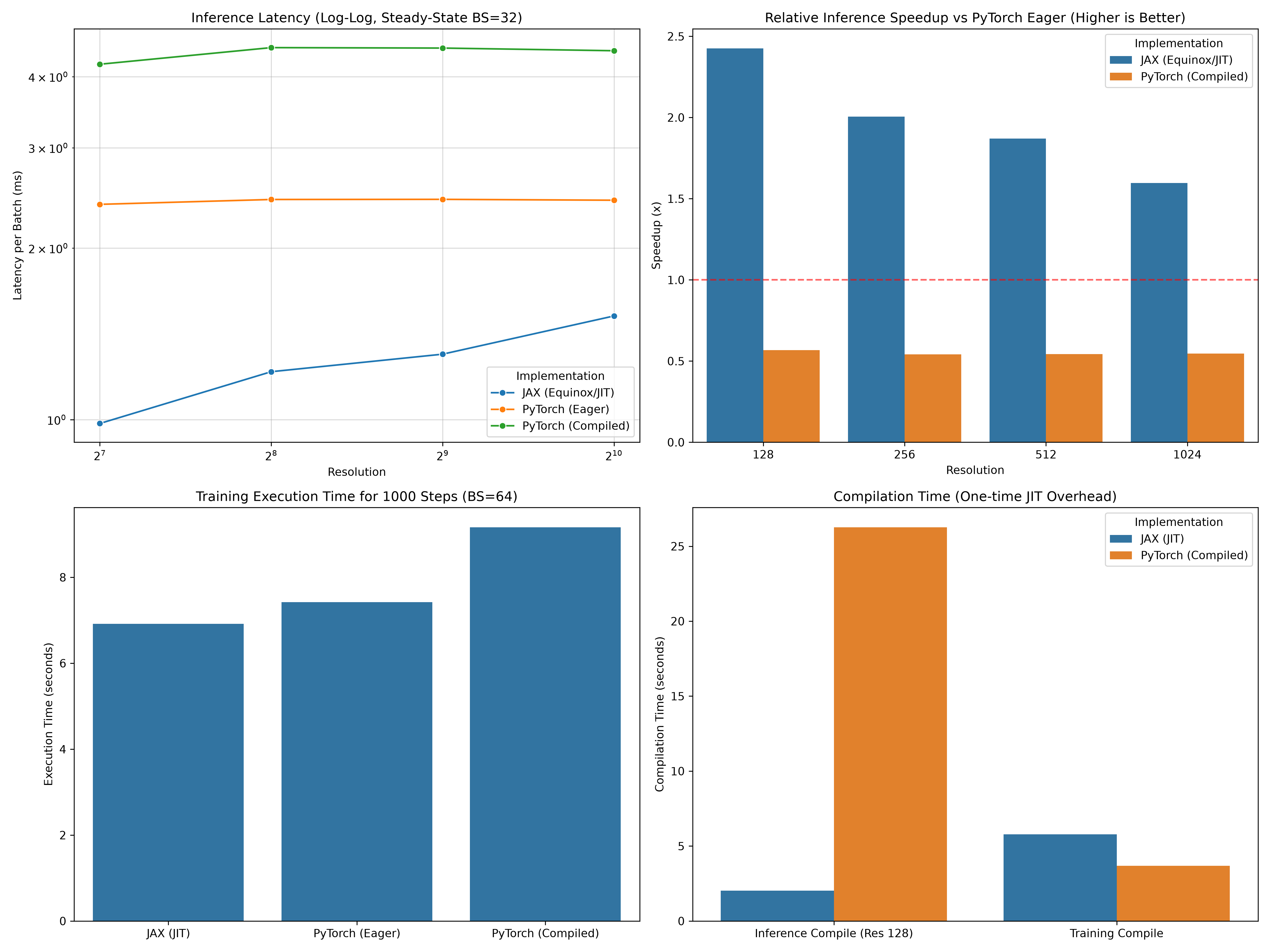 1D Performance Dashboard