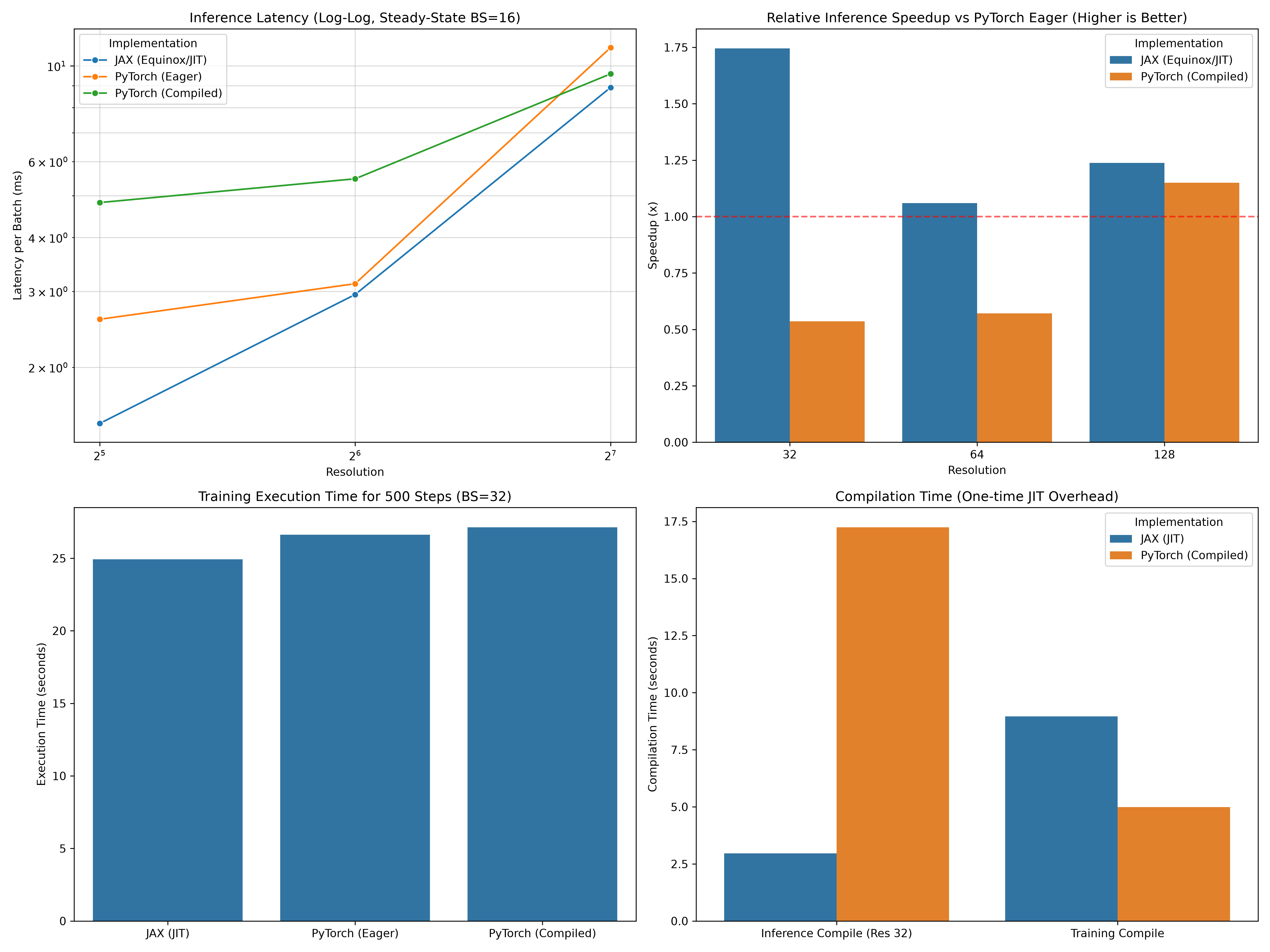 2D Performance Dashboard